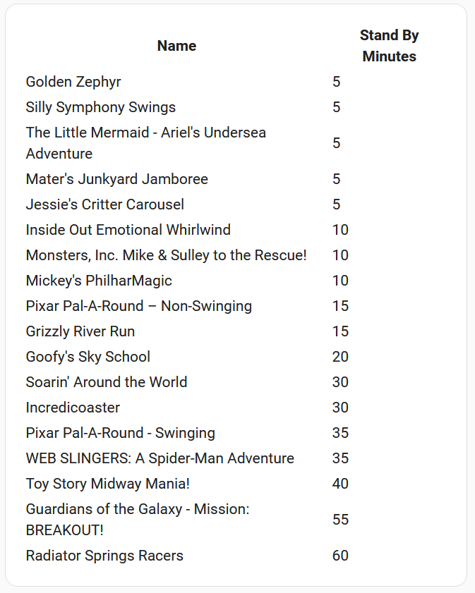 Theme Park Times Markdown example